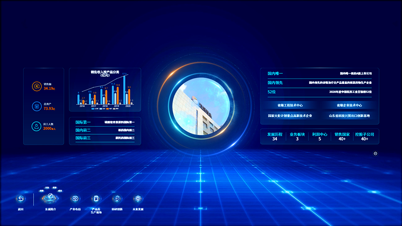 微邦網絡,了解數字可視化，定義大屏可視化作品